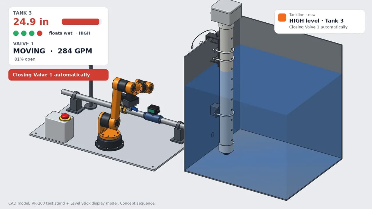 Tankline Robotics system loop: Level Stick and VR-200 robot valve operator (CAD model)
